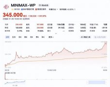 靠虚拟恋人全球吸金 MiniMax与腾讯、阿里共享千亿