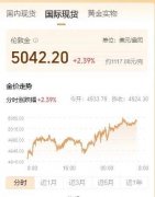 黄金白银强势拉升 国内金饰克价跌破1500元