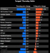 市场上演AI惊魂 选股者却将迎来高光时刻