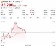 国家人工智能基金，14亿元战略入股！快手大涨