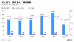科大讯飞刘庆峰,不想做AI界的“李鸿章”